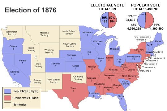 1876 Election