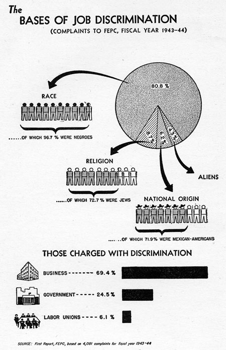 infographic of discrimination 1943-1944