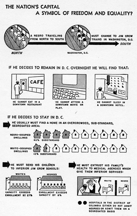 infographic of Jim Crow laws in Washington, D.C.