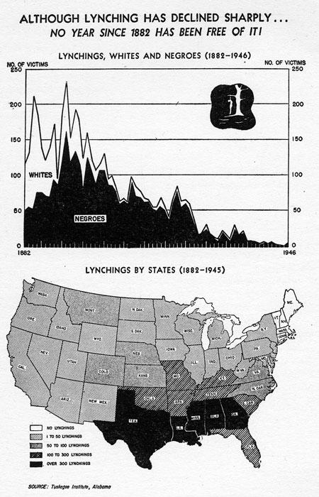 infographic of lynching