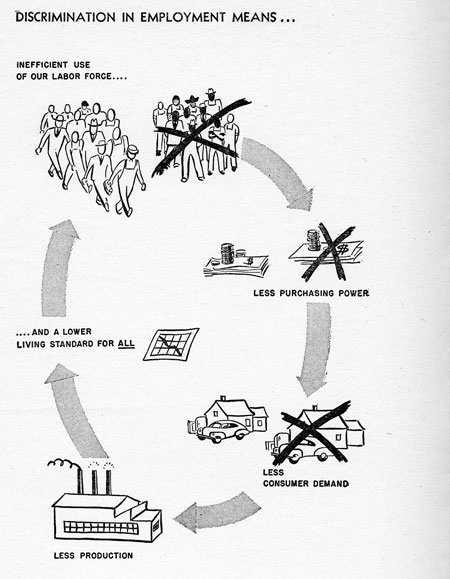 illustration of discrimination in employment