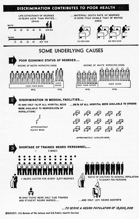 infographic of discrepancies between health of the majority and the minorities