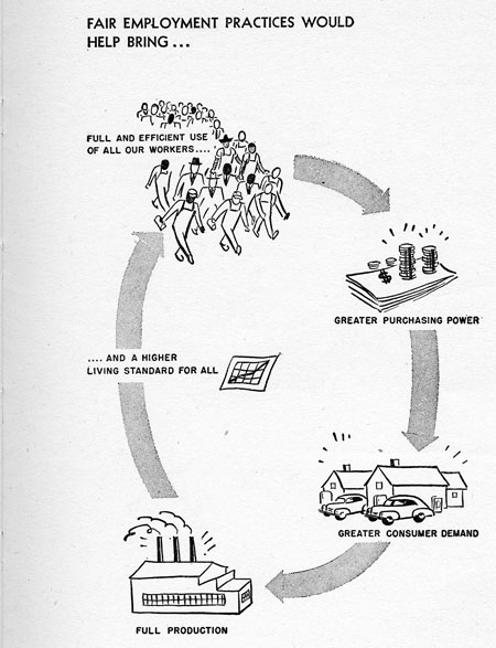 illustration of fair employment