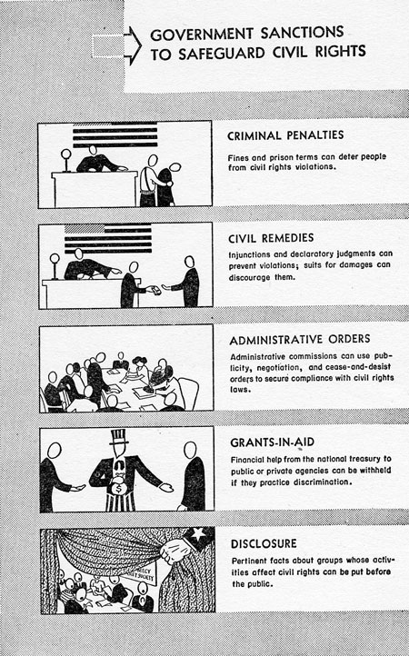 poster of government sanctions to protect civil rights