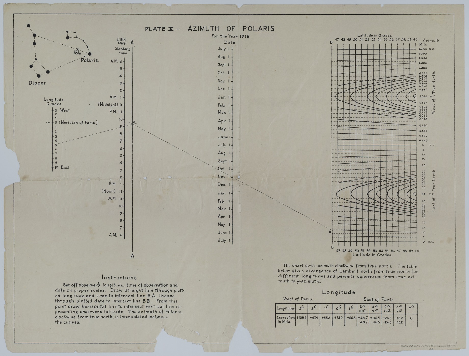 M1287.jpg Chart of the Azimuth of Polaris for 1918