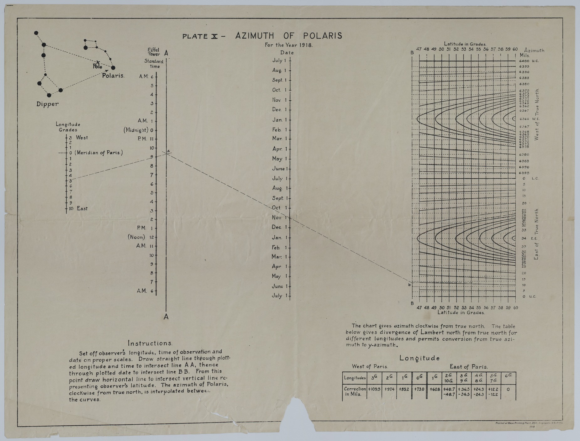 M1288.jpg Chart of the Azimuth of Polaris for 1918