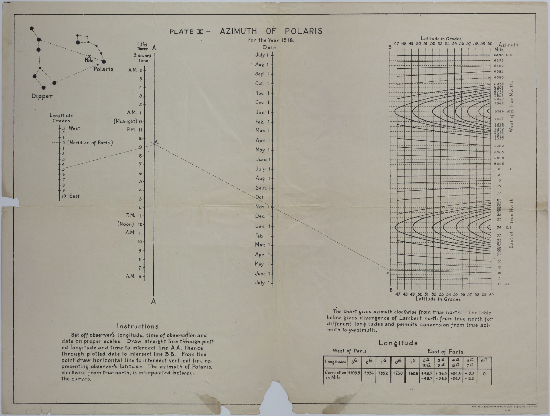 M1309.jpg Chart of the Azimuth of Polaris for 1918