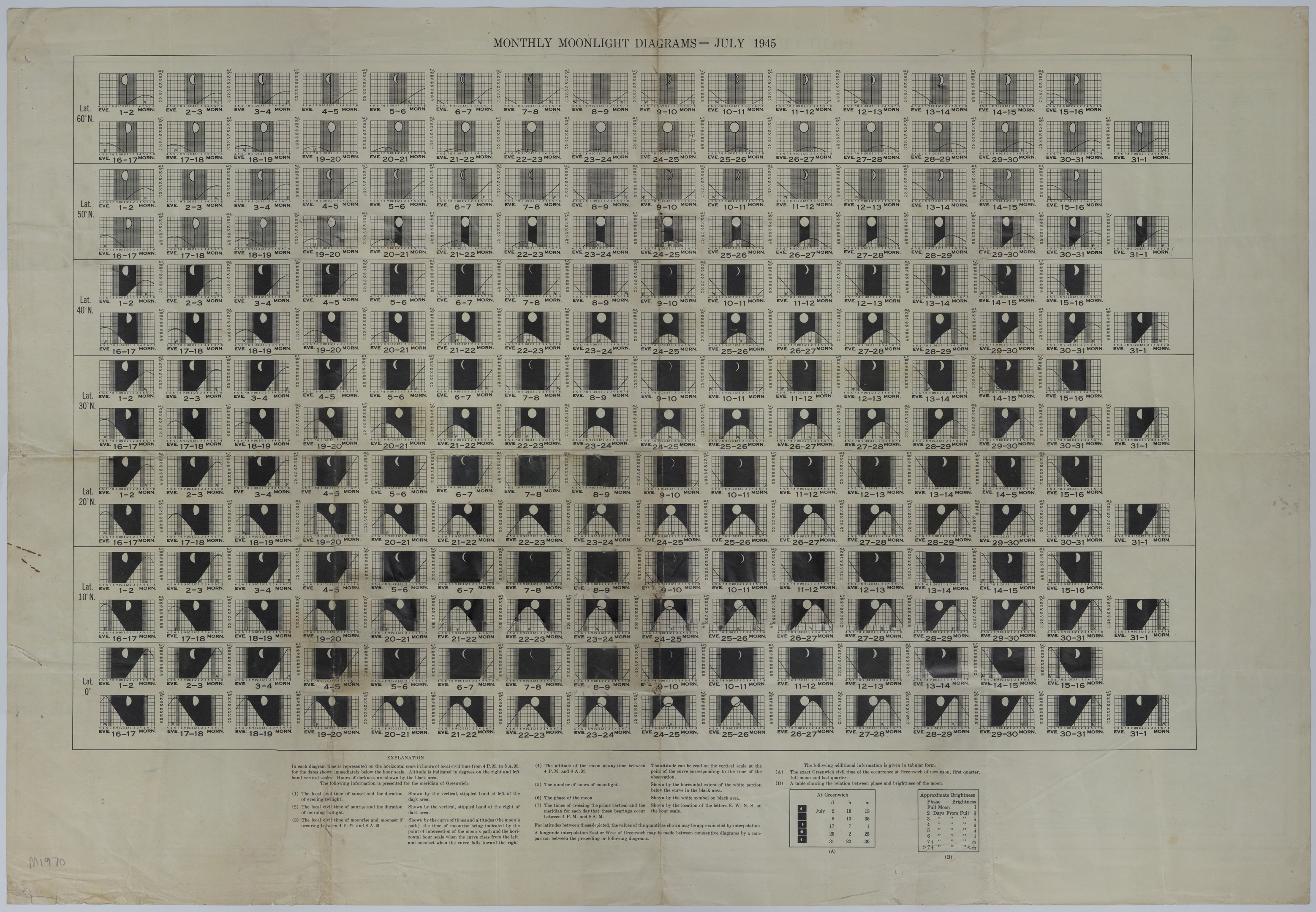 M1970-01.jpg Chart of Monthly Moonlight Diagrams