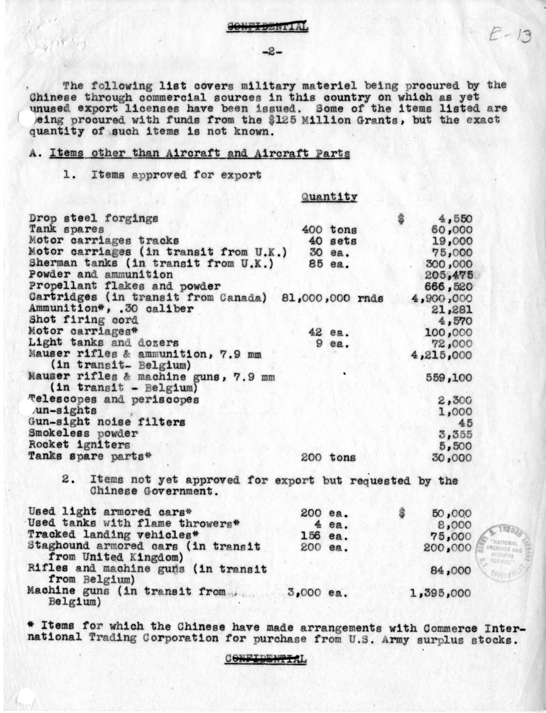 Memorandum, List of Military Materiel Being Procured for the Chinese Government