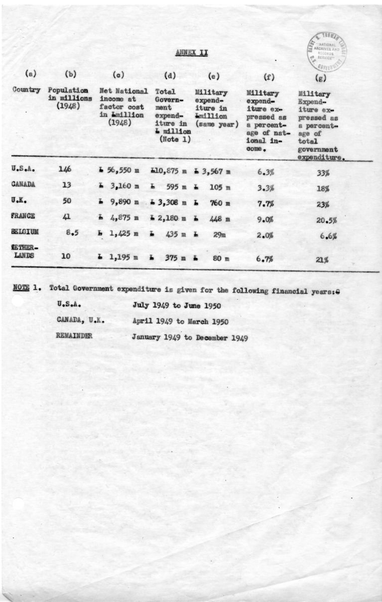 Background Memorandum Regarding United States Military Assistance to Great Britain