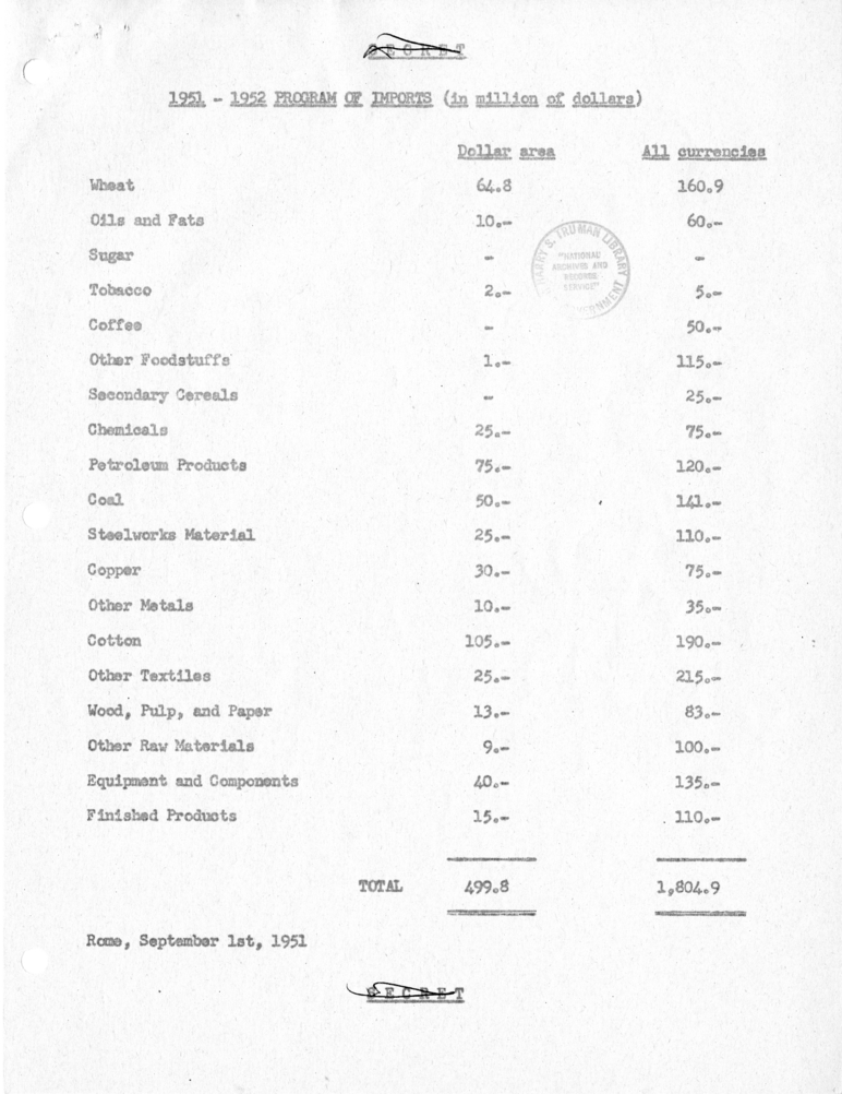 Memorandum of Conversation with Prime Minister Alcide DeGasperi of Italy, Ambassador Alberto Tarchiani of Italy, United States Ambassador to Italy James C. Dunn, and Others