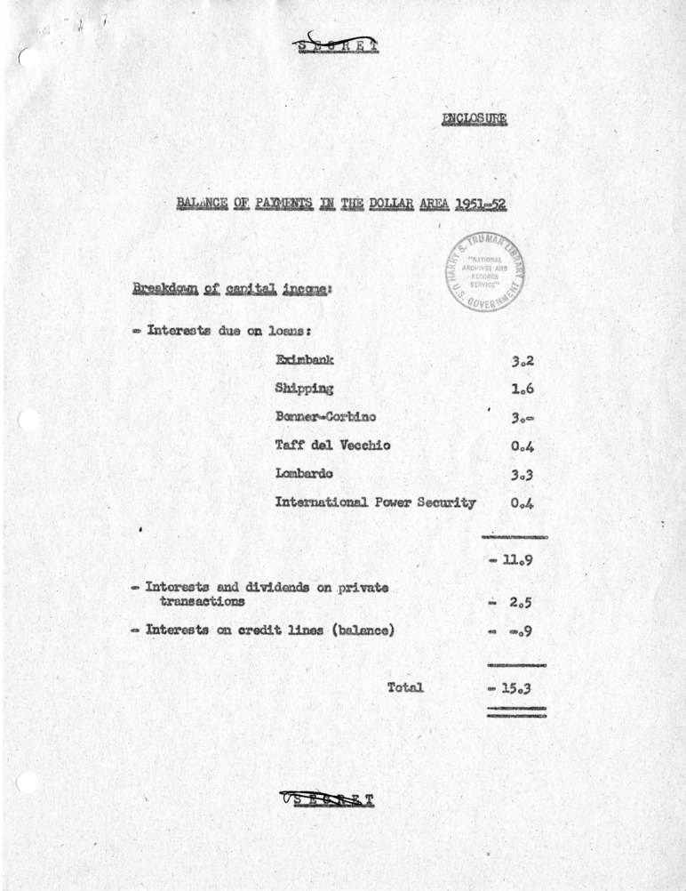 Memorandum of Conversation with Prime Minister Alcide DeGasperi of Italy, Ambassador Alberto Tarchiani of Italy, United States Ambassador to Italy James C. Dunn, and Others