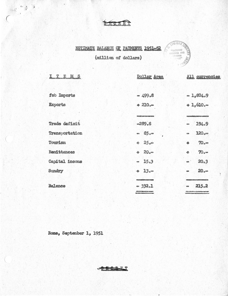 Memorandum of Conversation with Prime Minister Alcide DeGasperi of Italy, Ambassador Alberto Tarchiani of Italy, United States Ambassador to Italy James C. Dunn, and Others