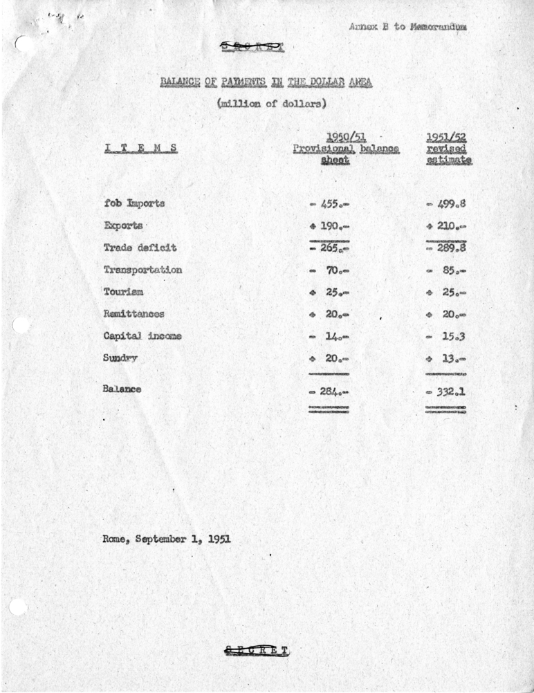 Memorandum of Conversation with Prime Minister Alcide DeGasperi of Italy, Ambassador Alberto Tarchiani of Italy, United States Ambassador to Italy James C. Dunn, and Others