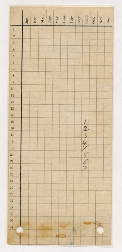 Admission and Clinical Records from Army & Navy General Hospital, Hot Springs, Arkansas for Senator Harry S. Truman