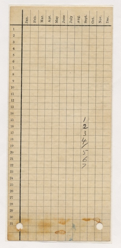 Admission and Clinical Records from Army & Navy General Hospital, Hot Springs, Arkansas for Senator Harry S. Truman