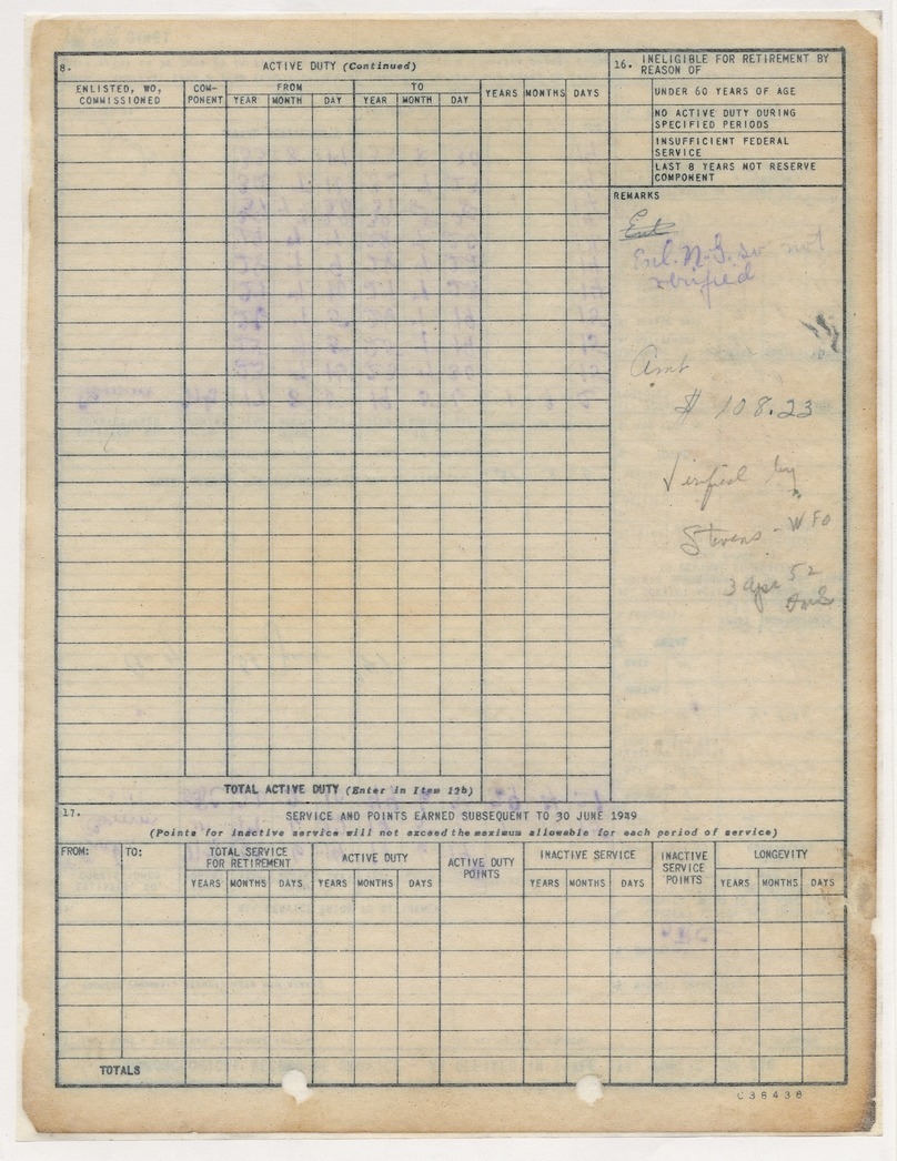 Chronological Record of Service for Colonel Harry S. Truman