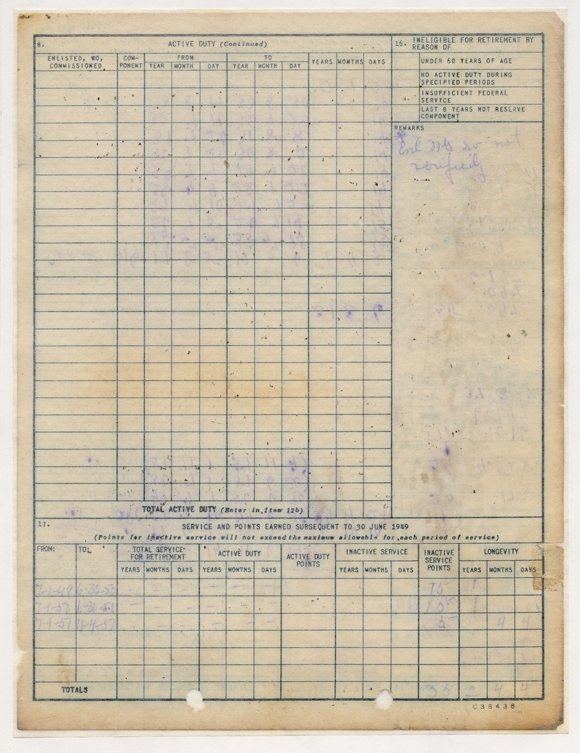 Chronological Record of Service for Colonel Harry S. Truman