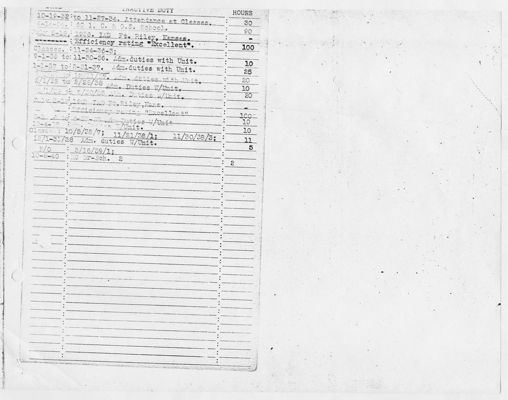 Report of Credits - Reserve Officer for Col. Harry S. Truman