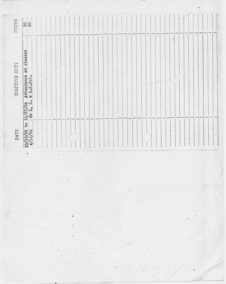 Report of Credits - Reserve Officers for Harry S. Truman