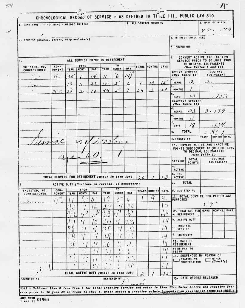 Chronological Record of Service for Harry S. Truman
