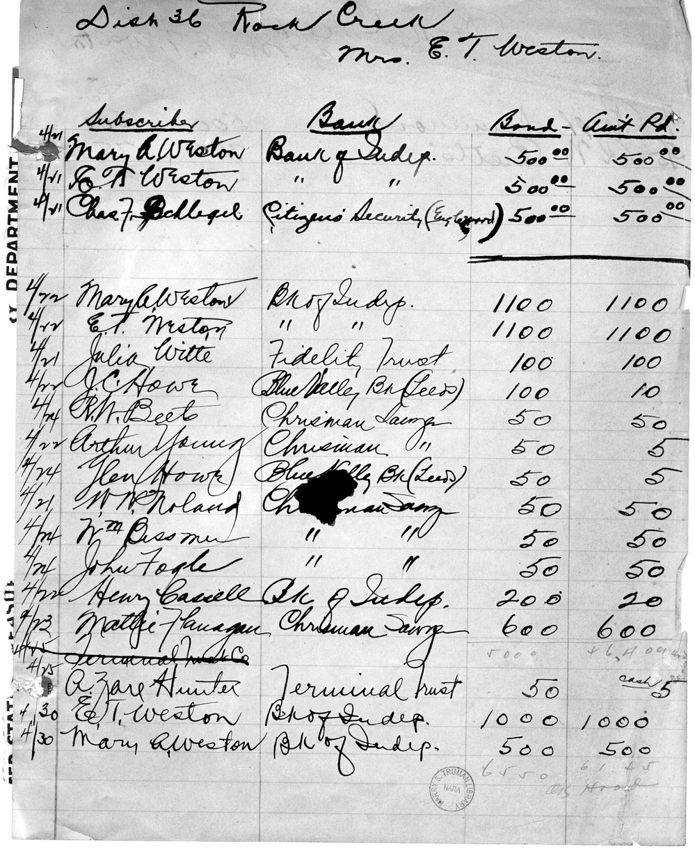 Fundraising Records for Liberty Loan, with Related Material