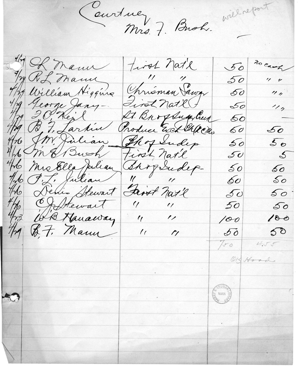 Fundraising Records for Liberty Loan, with Related Material