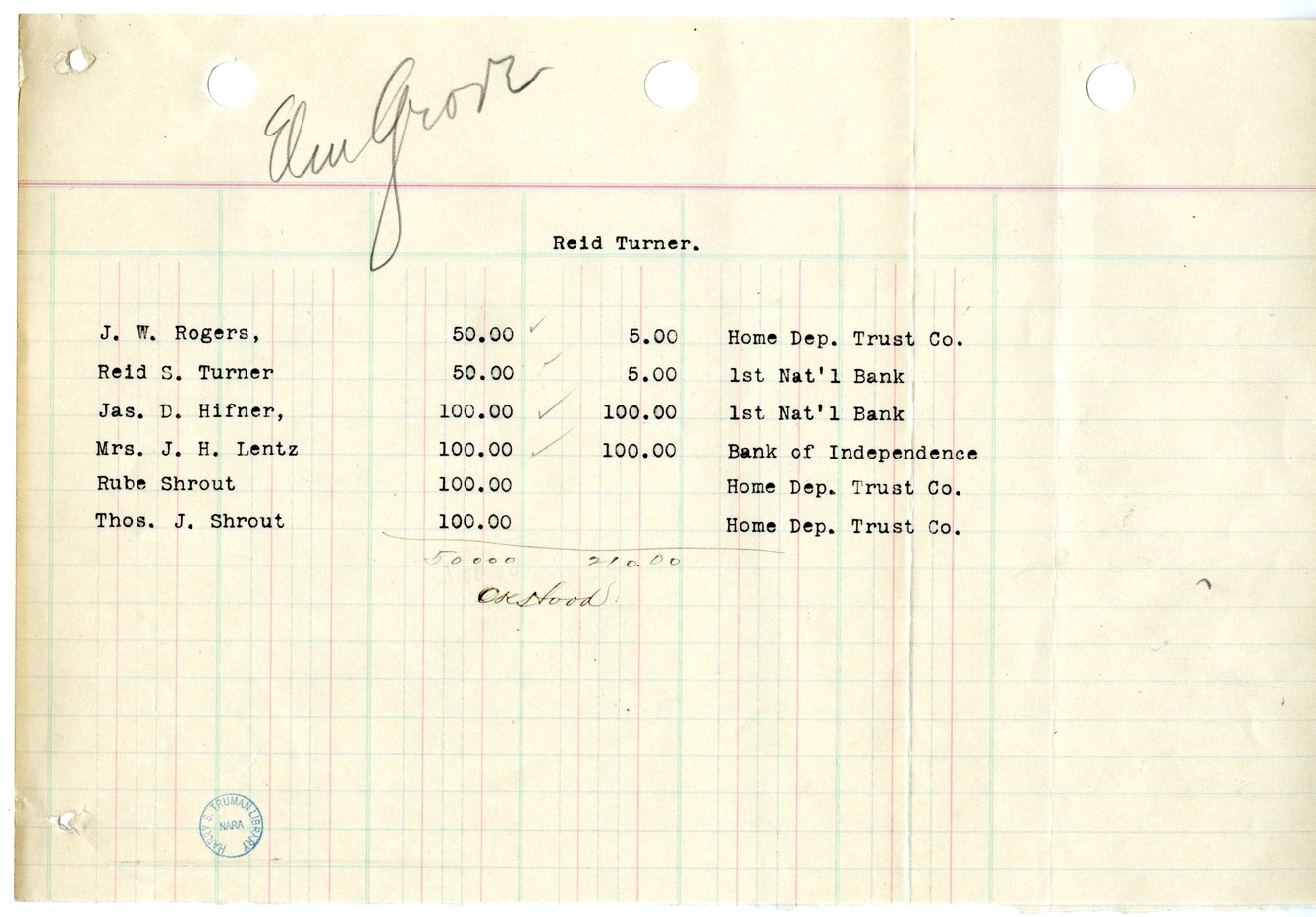 Fundraising Records for Liberty Loan, with Related Material