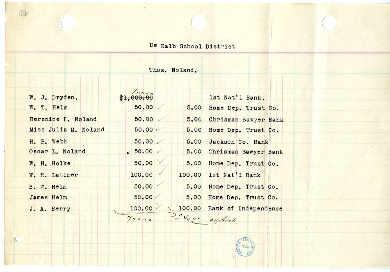 Fundraising Records for Liberty Loan, with Related Material