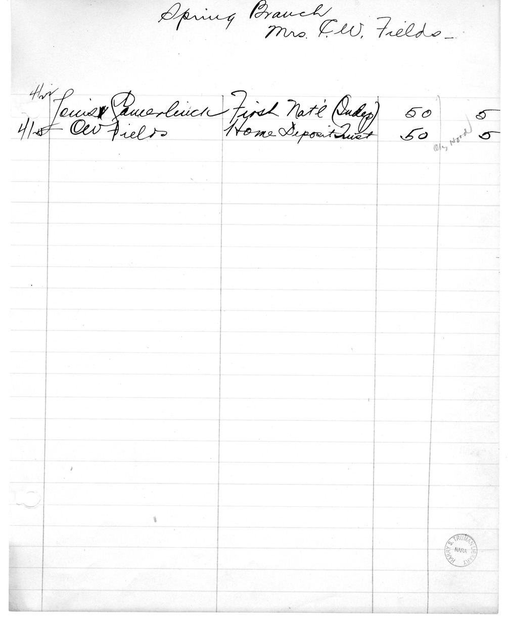 Fundraising Records for Liberty Loan, with Related Material