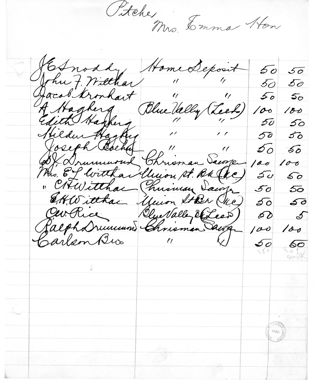 Fundraising Records for Liberty Loan, with Related Material