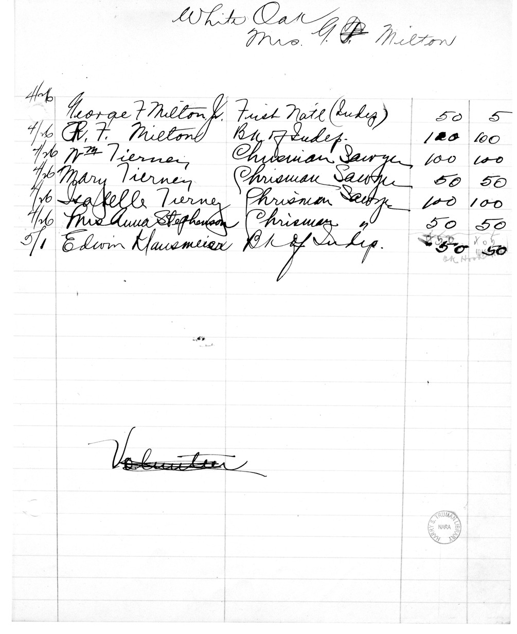 Fundraising Records for Liberty Loan, with Related Material