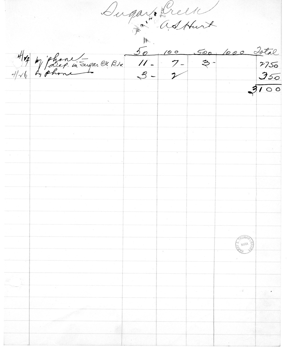 Fundraising Records for Liberty Loan, with Related Material