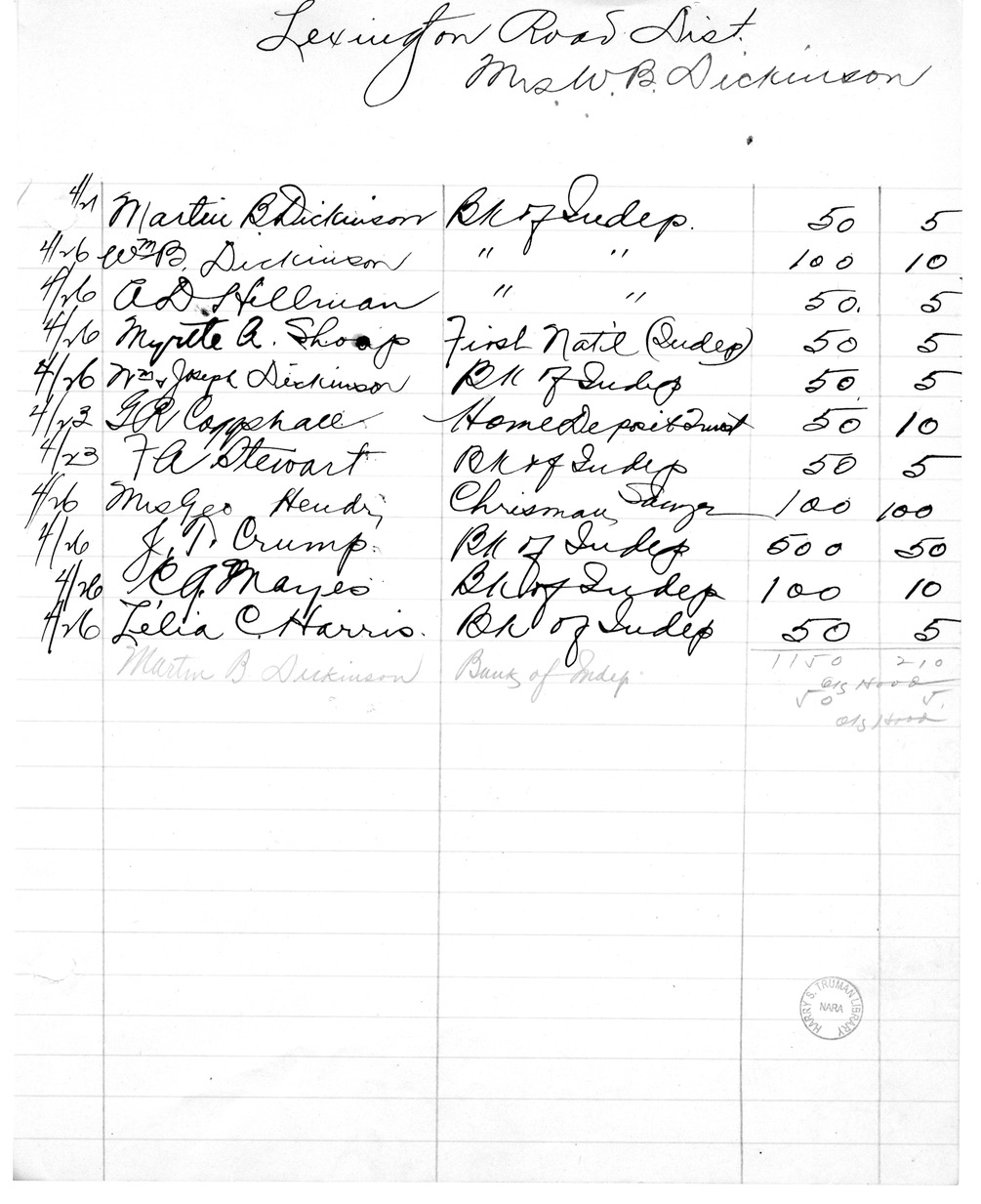 Fundraising Records for Liberty Loan, with Related Material