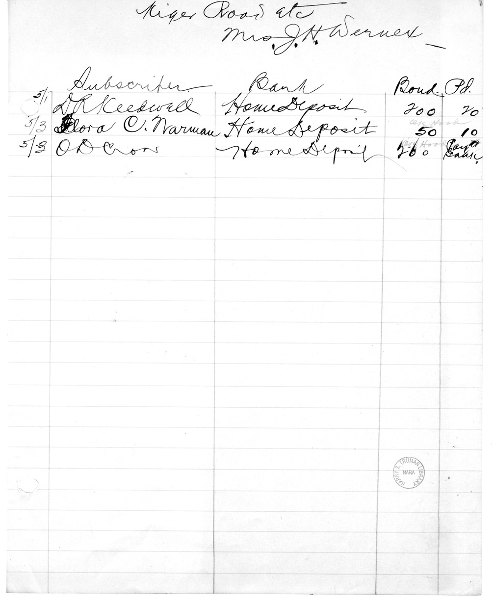 Fundraising Records for Liberty Loan, with Related Material