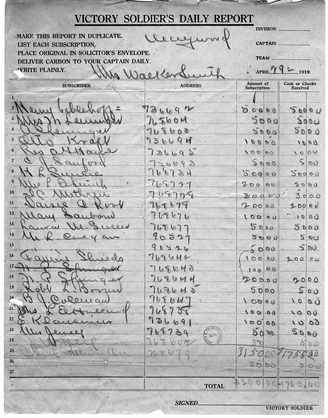 Fundraising Records for Liberty Loan, with Related Material
