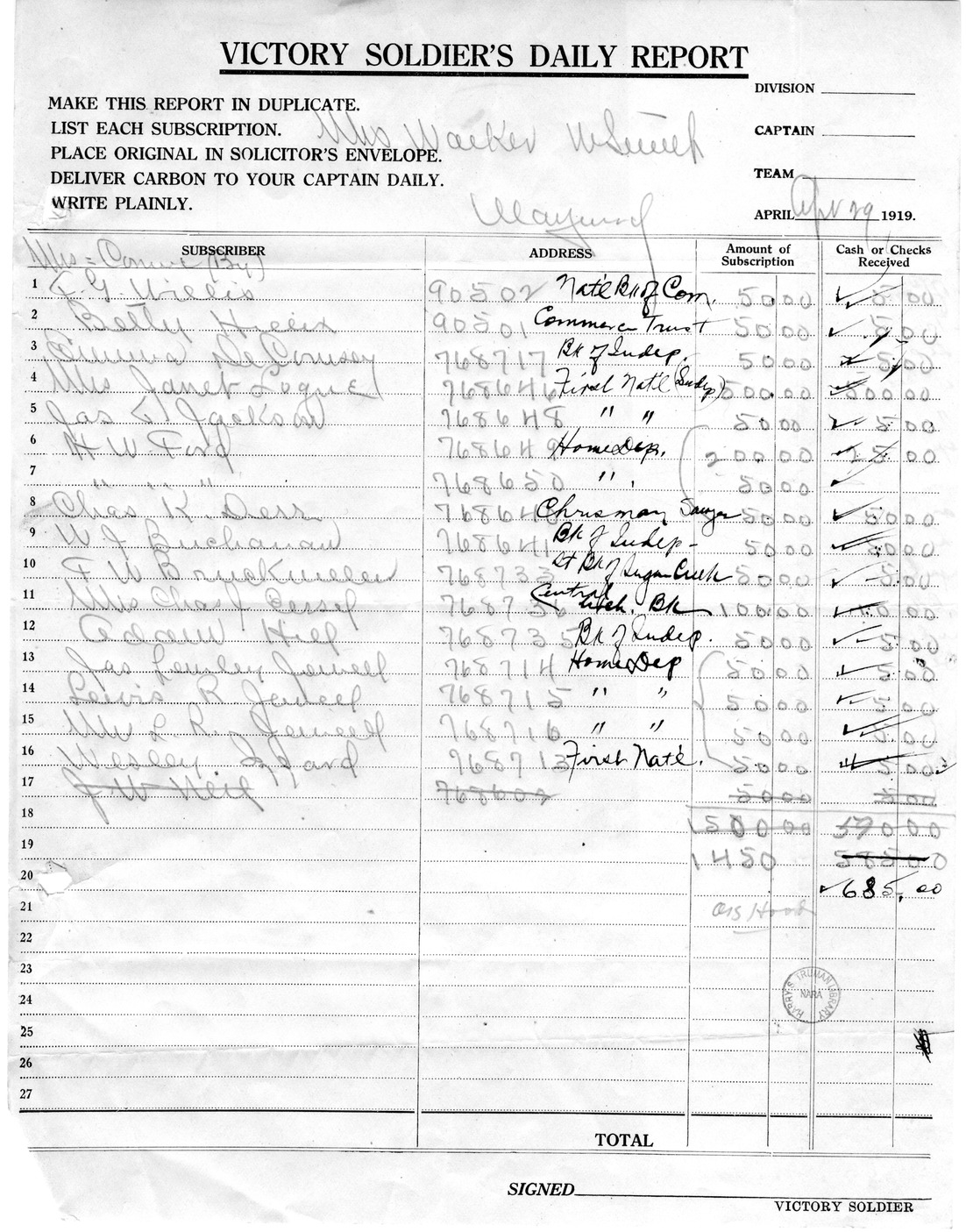 Fundraising Records for Liberty Loan, with Related Material