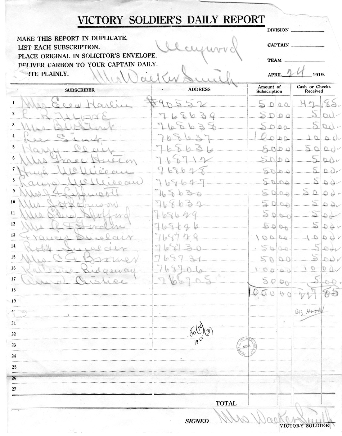 Fundraising Records for Liberty Loan, with Related Material
