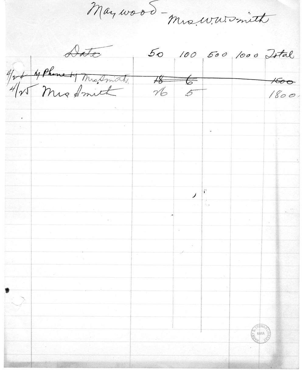 Fundraising Records for Liberty Loan, with Related Material