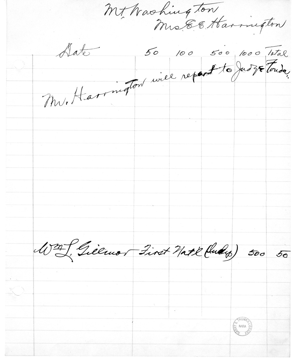 Fundraising Records for Liberty Loan, with Related Material