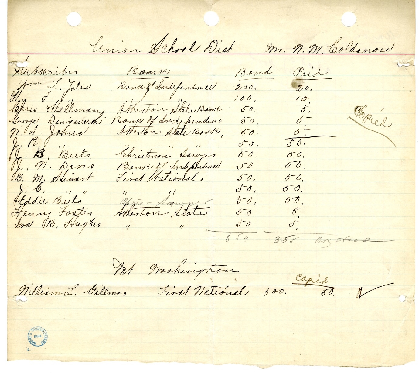 Fundraising Records for Liberty Loan, with Related Material