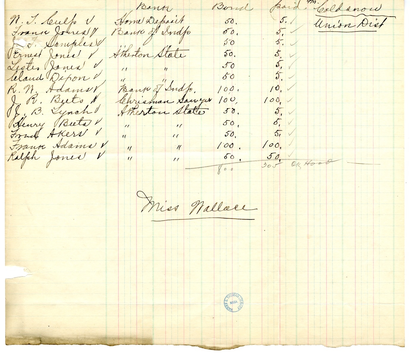 Fundraising Records for Liberty Loan, with Related Material