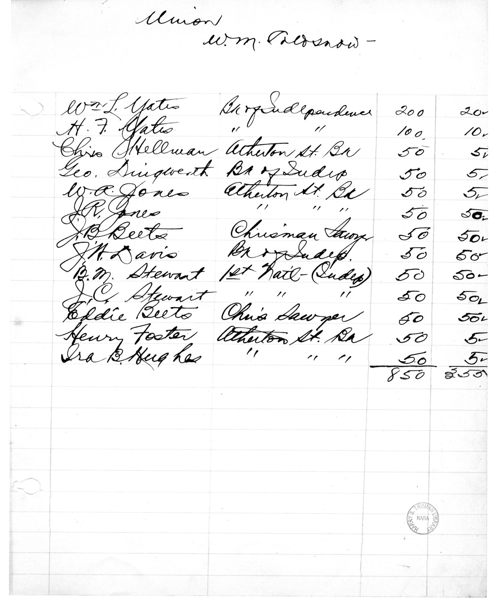 Fundraising Records for Liberty Loan, with Related Material