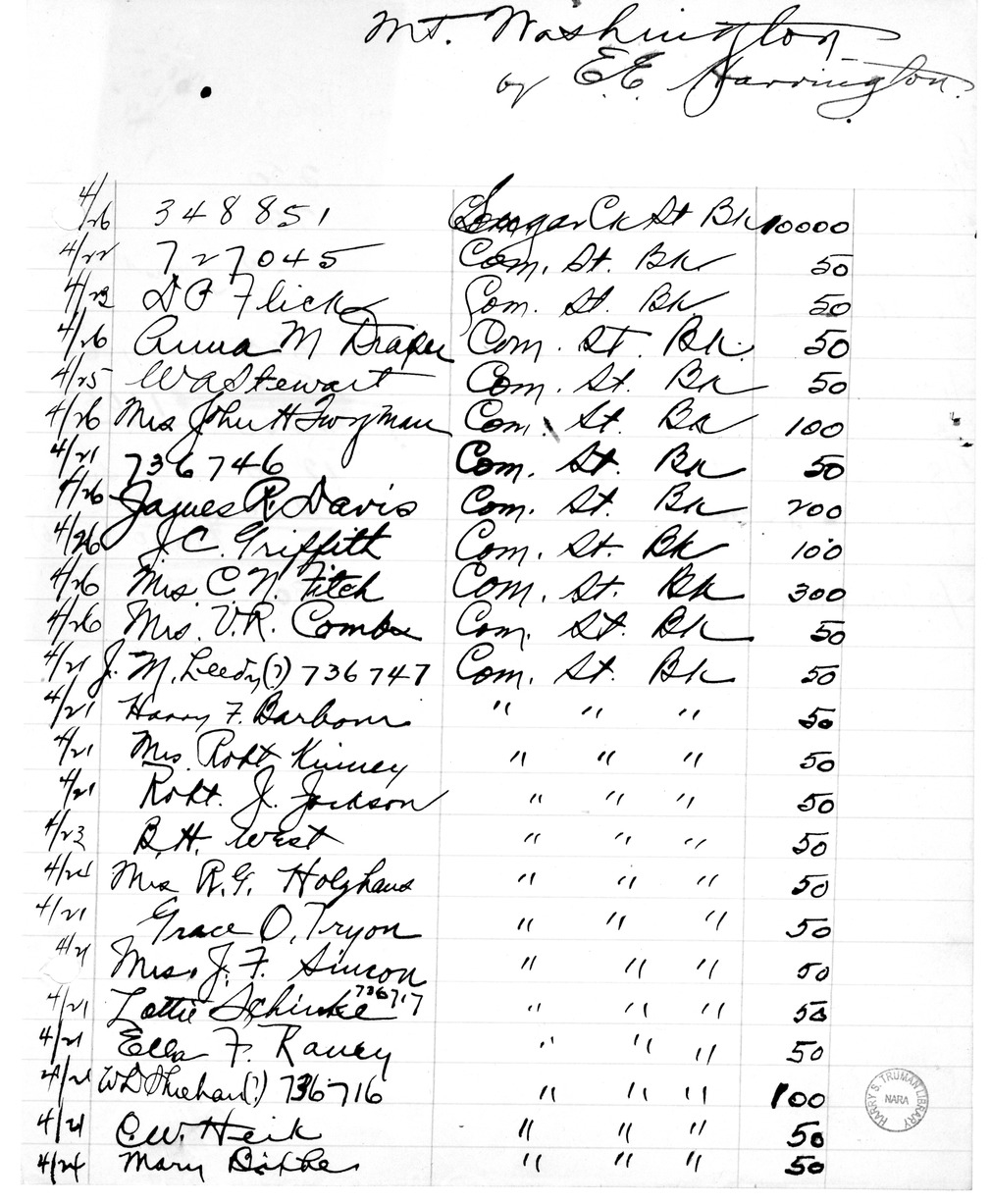 Fundraising Records for Liberty Loan, with Related Material