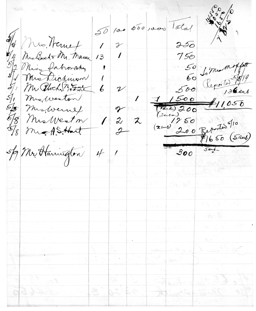Fundraising Records for Liberty Loan, with Related Material