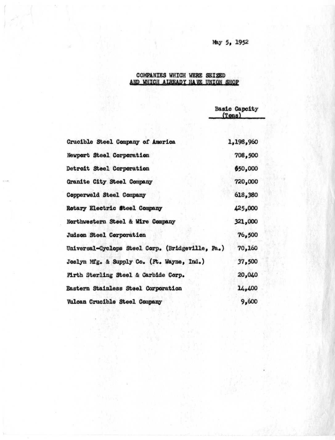 Memorandum, List of Companies Which Were Seized and Which Already Have Union Shop