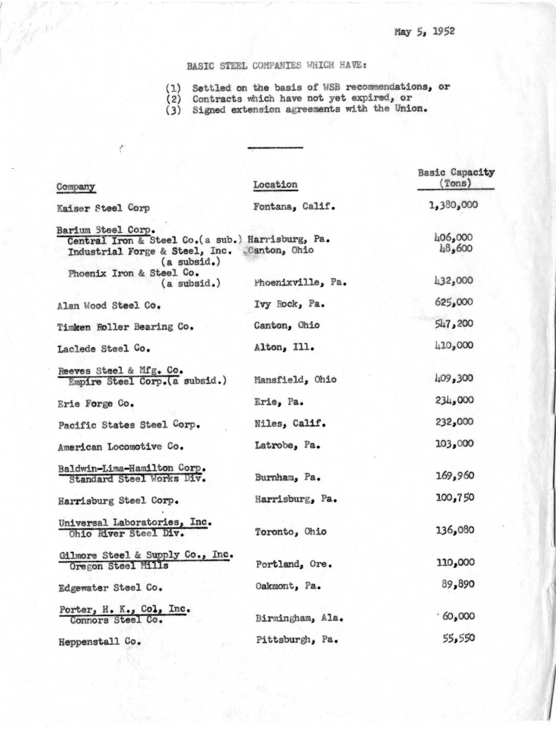 Memorandum, List of Companies Which Were Seized and Which Already Have Union Shop