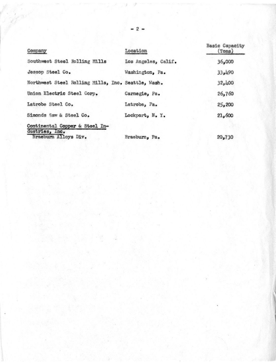 Memorandum, List of Companies Which Were Seized and Which Already Have Union Shop
