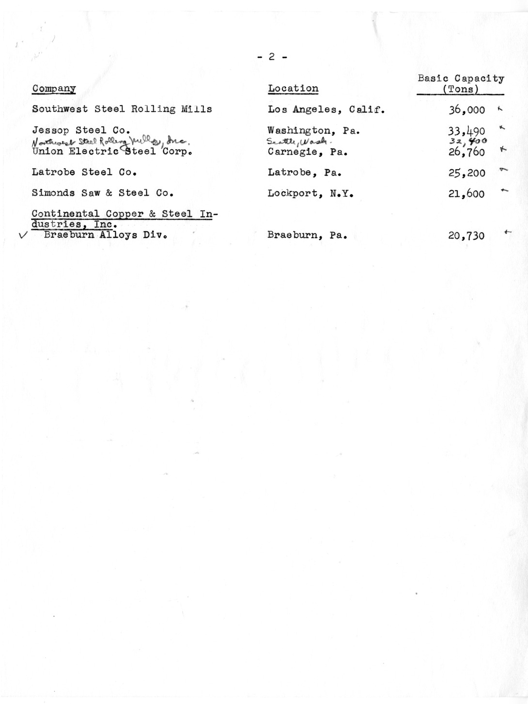 Letter from Arthur J. Goldberg to David Stowe, with Attachments