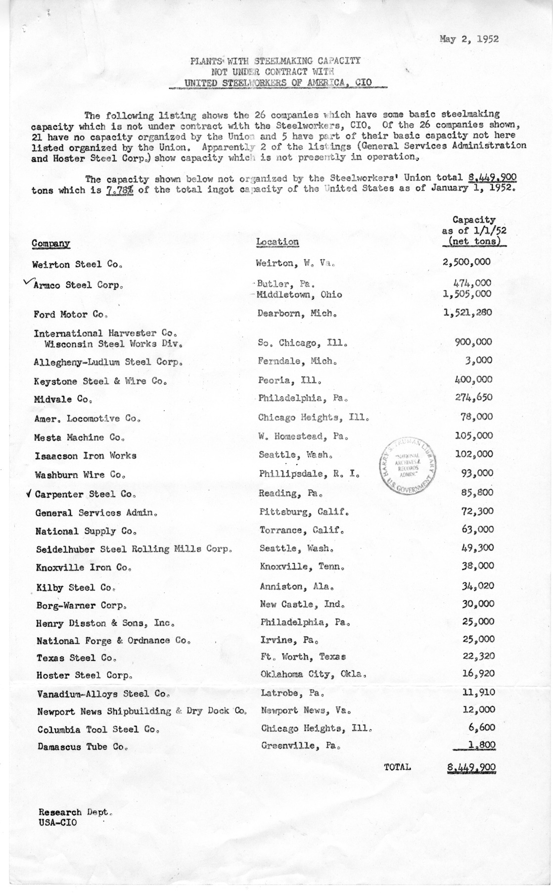 Letter from Arthur J. Goldberg to David Stowe, with Attachments